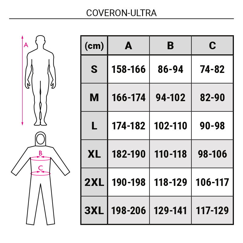 COVERON-ULTRA_Meretek