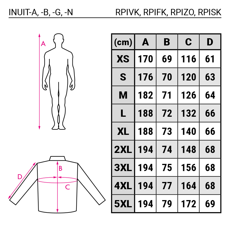 RPIVK_RPIFK_RPIZO_RPISK_____INUIT-A-B-G-N_M