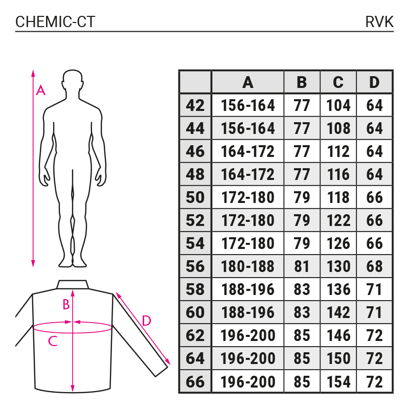 RVK_____CHEMIC-CT_M