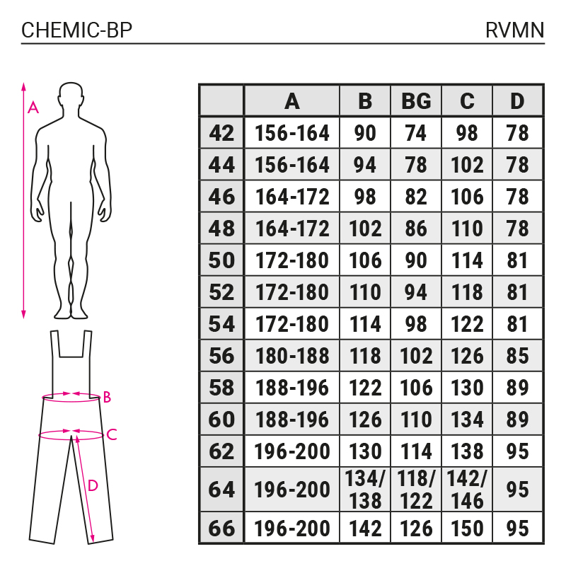 RVMN_____CHEMIC-BP_M